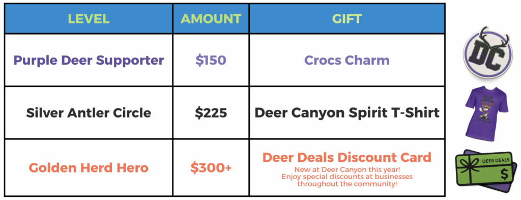 Donor Incentives 2025