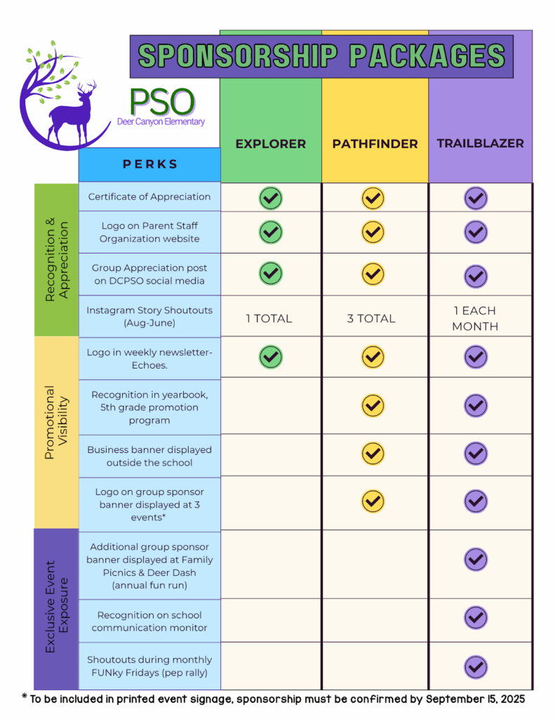 sponsorship chart